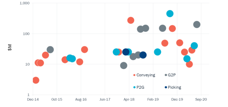 Fig-2-Funding-in-AMR-Companies-1024x576-1-768x362.png